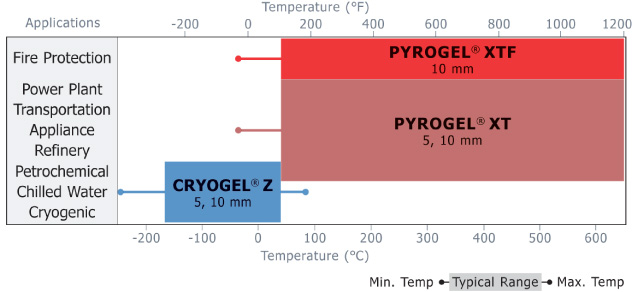 Industrial - Temperature Industrial - Temperature